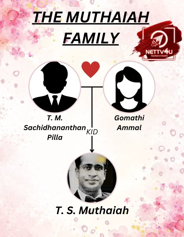 TS Muthaiah Family Tree 